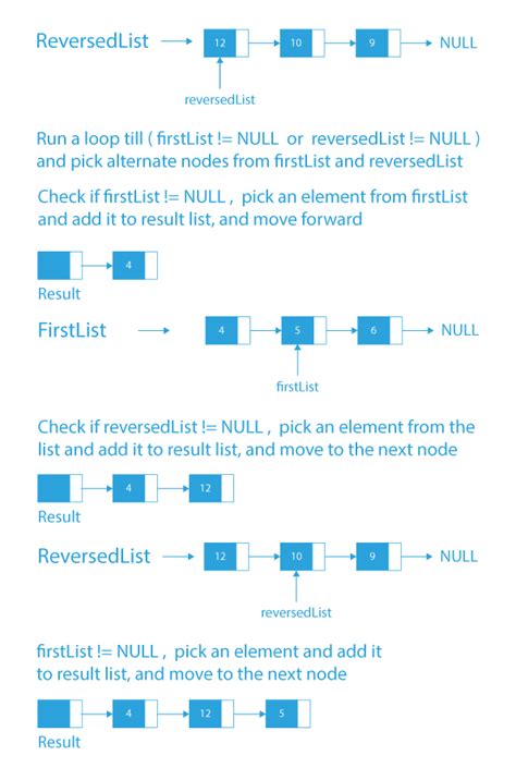 Reorder The Given Linked List .